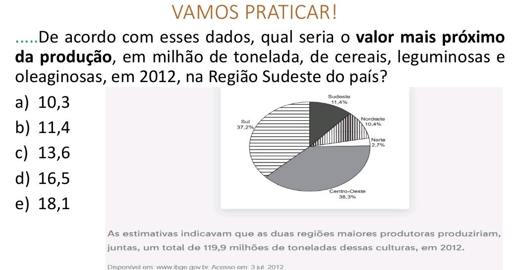 VAMOS PRATICAR!
De acordo com esses dados, qual seria o valor mais próximo
da produção, em milhão de tonelada, de cereais, leguminosas e
oleaginosas, em 2012, na Região Sudeste do país?
a) 10,3
b) 11,4
c) 13,6
d) 16,5
e) 18,1
As estimativas indicavam que as duas regiões maiores produtoras produziriam,
juntas, um total de 119,9 milhões de toneladas dessas culturas, em 2012.
Disponível em: www.ibge.gov.br. Acesso em: 3 jul. 2012