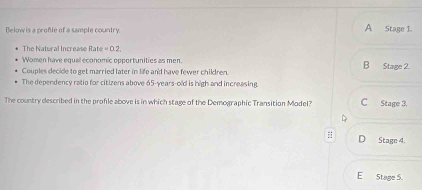 Below is a profle of a sample country.
A Stage 1.
The Natural Increase Rate =0.2. 
Women have equal economic opportunities as men. B Stage 2.
Couples decide to get married later in life and have fewer children.
The dependency ratio for citizens above 65-years -old is high and increasing.
The country described in the profle above is in which stage of the Demographic Transition Model? C Stage 3.
D₹ Stage 4.
E Stage 5.