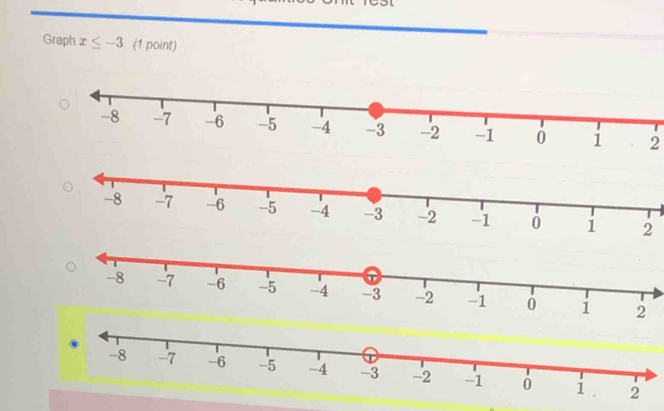 Graph x≤ -3. (1 point) 
2 
2