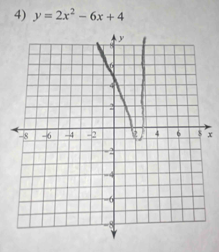 y=2x^2-6x+4
x