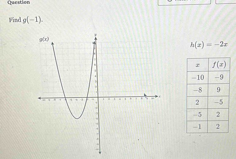 Question
Find g(-1).
h(x)=-2x