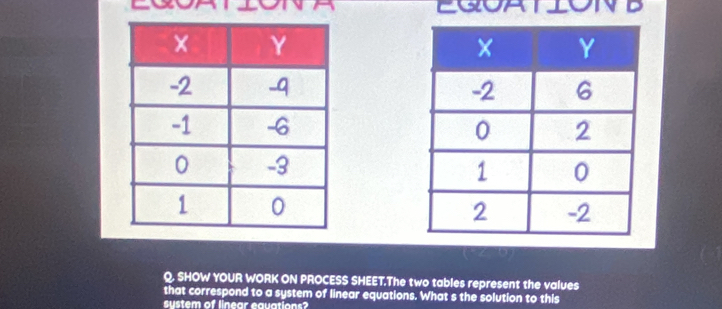 EQUATIOND 



Q, SHOW YOUR WORK ON PROCESS SHEET.The two tables represent the values 
that correspond to a system of linear equations. What s the solution to this 
sustem of linear equations?