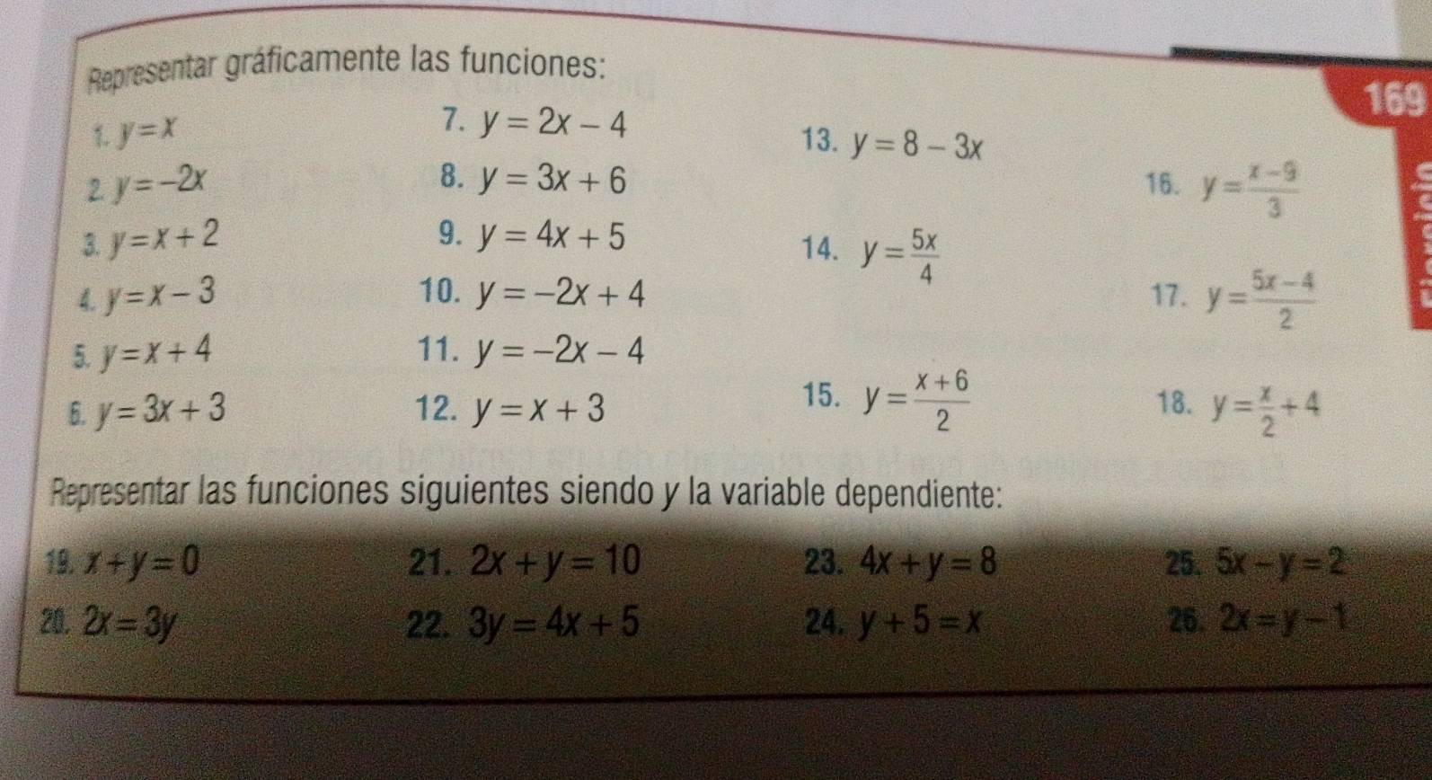 Representar gráficamente las funciones: 
7. y=2x-4
169 
1 y=x 13. y=8-3x
8. y=3x+6
2 y=-2x 16. y= (x-9)/3 
9. 
3. y=x+2 y=4x+5 14. y= 5x/4 
4. y=x-3 10. y=-2x+4 17. y= (5x-4)/2 
5. y=x+4 11. y=-2x-4
6. y=3x+3 12. y=x+3 15. y= (x+6)/2  18. y= x/2 +4
Representar las funciones siguientes siendo y la variable dependiente: 
19. x+y=0 21. 2x+y=10 23. 4x+y=8 25. 5x-y=2
20. 2x=3y 22. 3y=4x+5 24. y+5=x 26. 2x=y-1