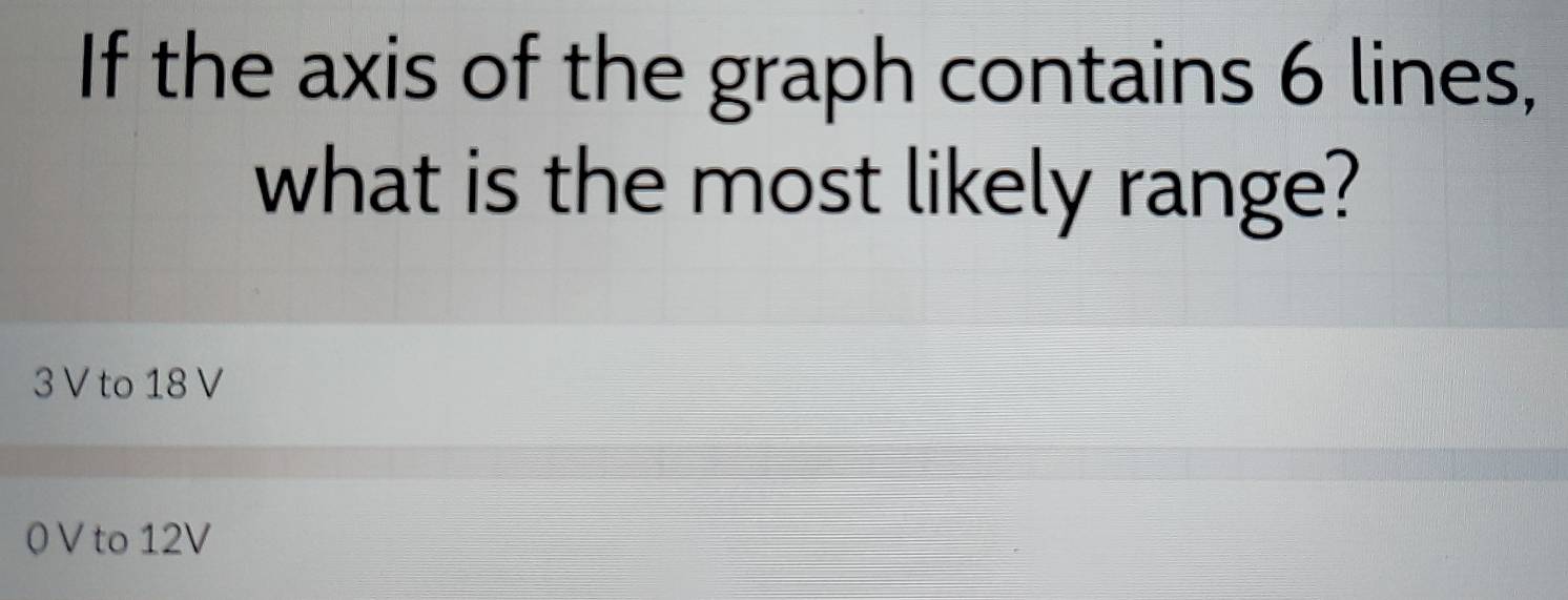 Solved: If the axis of the graph contains 6 lines, what is the most ...