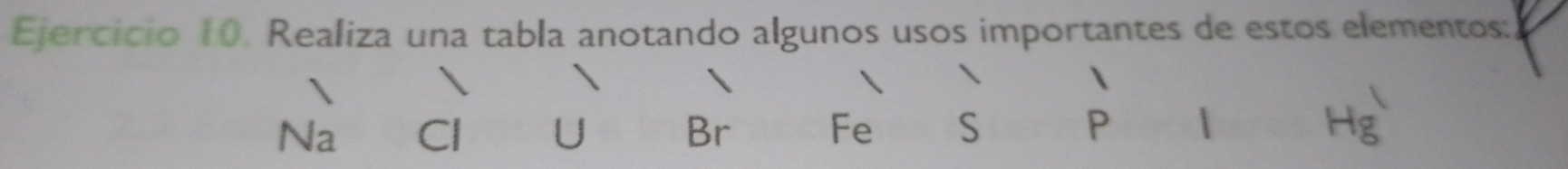 Realiza una tabla anotando algunos usos importantes de estos elementos: 
 
Na Cl U Br Fe S P | Hg