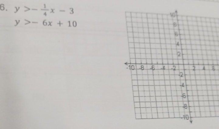 y>- 1/4 x-3
y>-6x+10
ξ