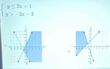 beginarrayl y≤ 2x+1 y>-2x-3endarray.