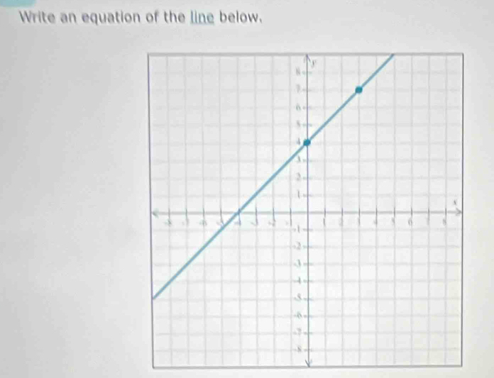 Write an equation of the line below. 
