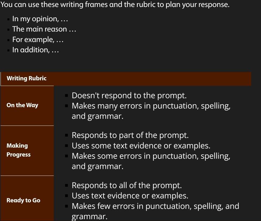 You can use these writing frames and the rubric to plan your response.
In my opinion, . . .
The main reason ..
For example, . . .
In addition, . . .
Writing Rubric
Doesn't respond to the prompt.
On the Way Makes many errors in punctuation, spelling,
and grammar.
. Responds to part of the prompt.
Making Uses some text evidence or examples.
Progress Makes some errors in punctuation, spelling,
and grammar.
Responds to all of the prompt.
Ready to Go Uses text evidence or examples.
Makes few errors in punctuation, spelling, and
grammar.