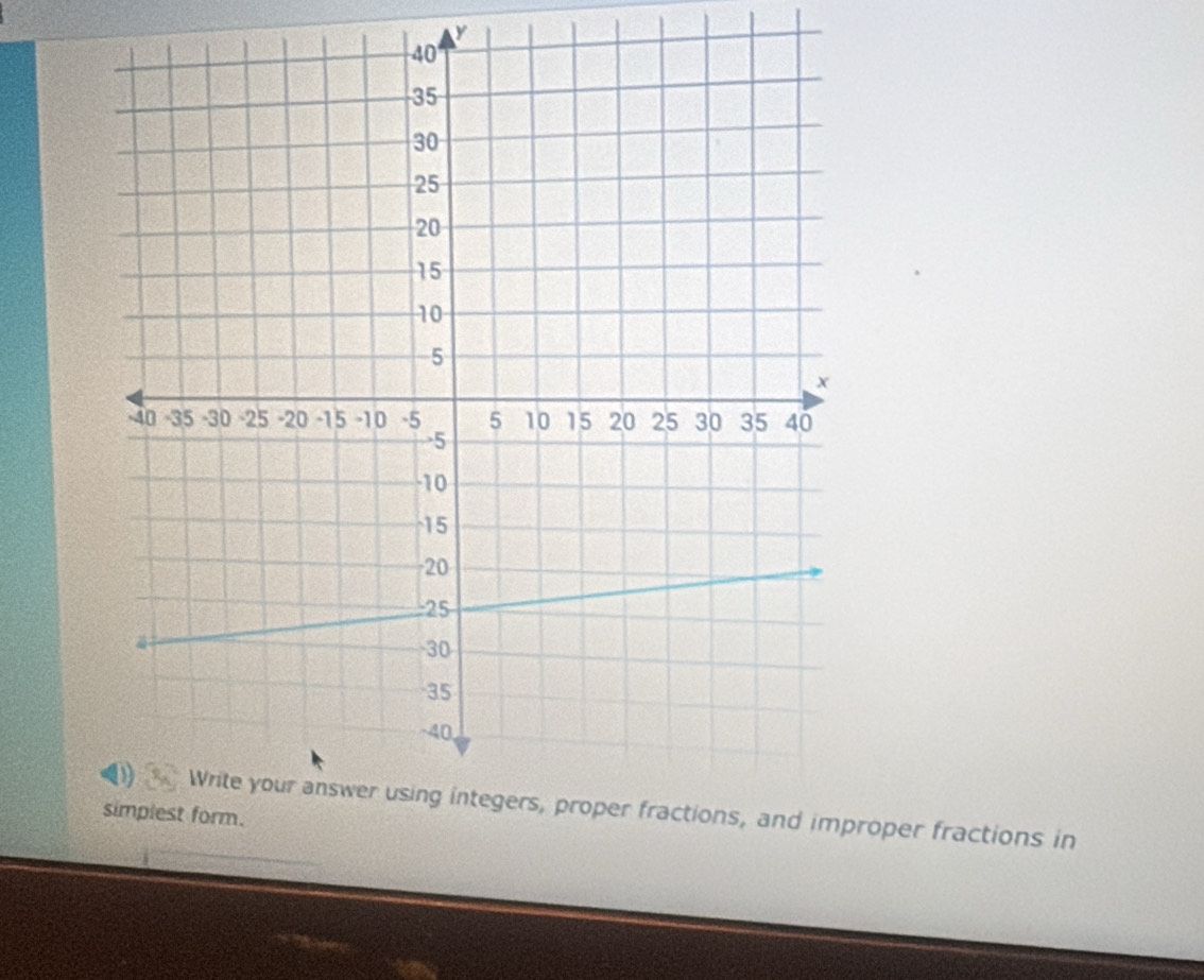 roper fractions in