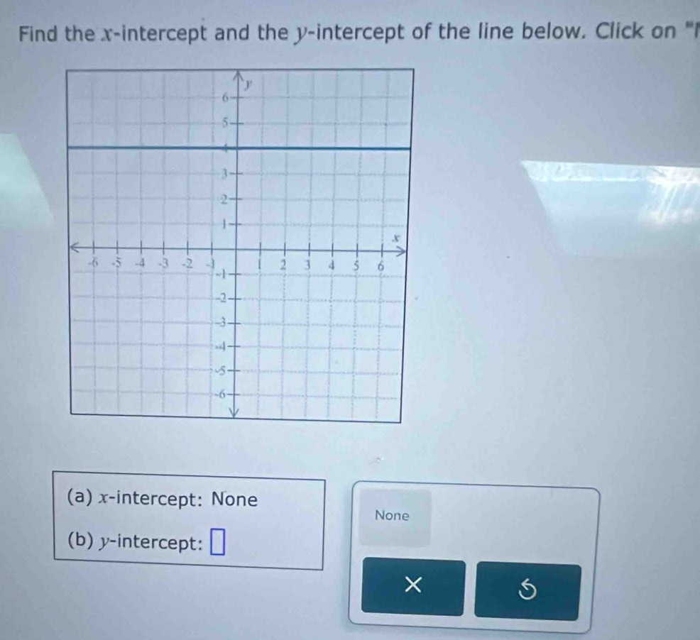 Find the x-intercept and the y-intercept of the line below. Click on "I 
(a) x-intercept: None 
None 
(b) y-intercept: 
×