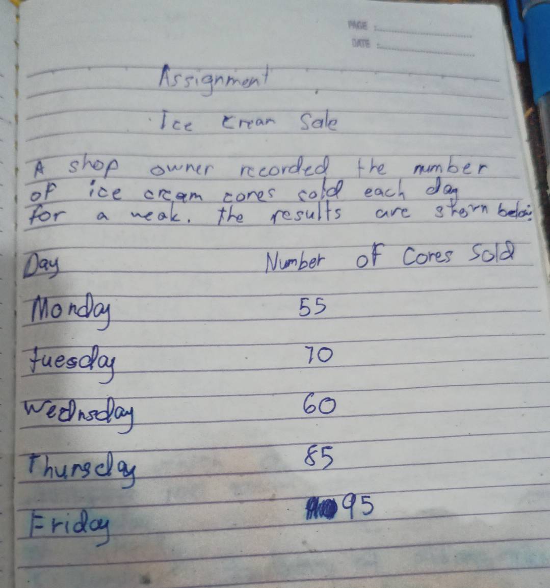 Assignment 
Ice cream Sale 
A shop owner recorded the number 
of ice cream cores cold each day
for a weak. the results are stern belo
Day Number of Cores Sold 
Monday
55
fuesday
70
wednsday
60
Thursday
85
Friday
95