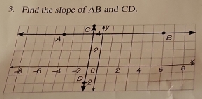 Find the slope of AB and CD.