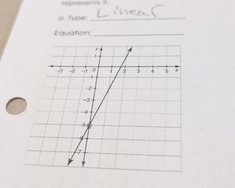 represents it. 
a. Type:_ 
Equation:_