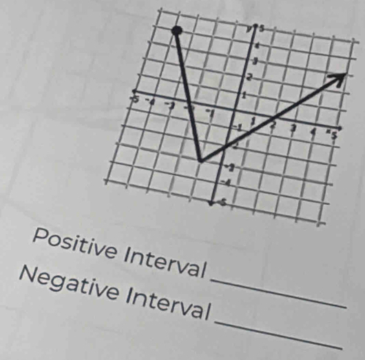 Positive Interval 
_ 
Negative Interval_