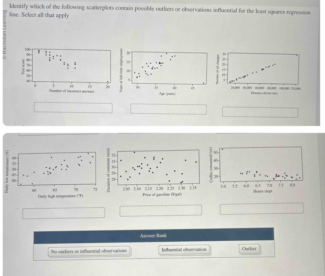 Identify which of the following scatterplots contain possible outliers or observations influential for the least squares regression
line. Select all that apply
100!
90
20
30
80
70 15 ~ 25;
20
60 10 -
3 15
50 10 ·
40
5 - 5
ò 5 10 15 20 30 35 40 45 20,000 40,000 60,000 80,000 100,000 120,000
Number of incorrect answers Age (years) Distance driven (mi)
Answer Bank
No outliers or influential observations Influential observation Outlier