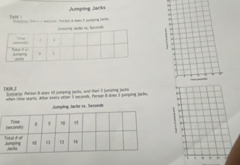 Jumping Jacks 
TASK ! Scenario: Every 3 seconds. Person A does 5 jumping jacks.
Seconds
TASK 2 
Scenario: Person B does 10 jumping jacks, and then 3 jumping jacks 
when time starts. After every other 5 seconds, Person B does 3 jumping jacks. 
. 
Jumping Jacks vs. Seconds. 
u 
. 
. 
1