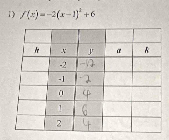 f(x)=-2(x-1)^2+6