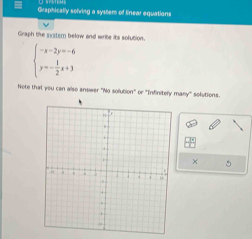 SYSTEMS 
Graphically solving a system of linear equations 
Graph the system below and write its solution.
beginarrayl -x-2y=-6 y=- 1/2 x+3endarray.
Note that you can also answer "No solution" or "Infinitely many" solutions. 

×