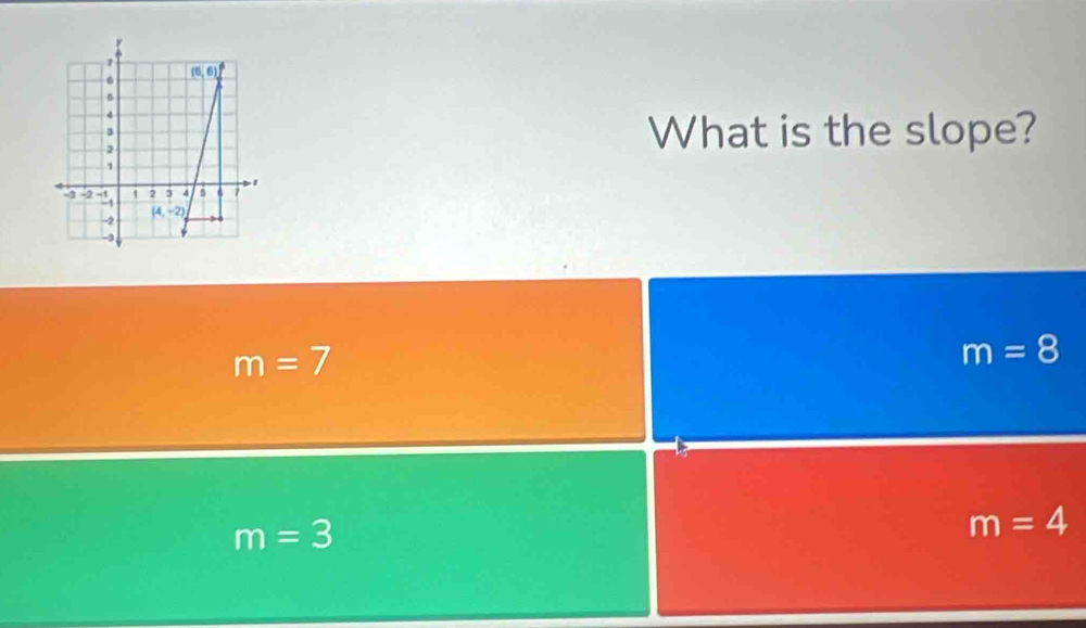 What is the slope?
m=7
m=8
m=3
m=4