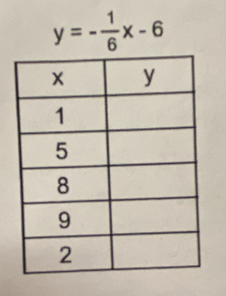 y=- 1/6 x-6