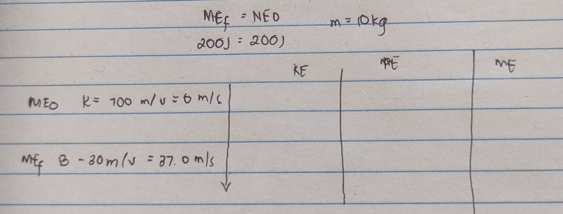 ME_f=NEO m=10kg