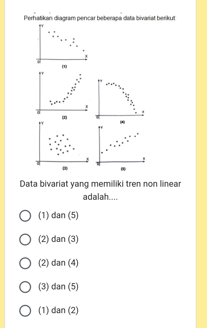 Perhatikan diagram pencar beberapa data bivariat berikut:
x
ol
(1)
Y
x
ol
*
(2) 0
Y (4)
Y
x
x
0
(3) (5)
Data bivariat yang memiliki tren non linear
adalah....
(1) dan (5)
(2) dan (3)
(2) dan (4)
(3) dan (5)
(1) dan (2)