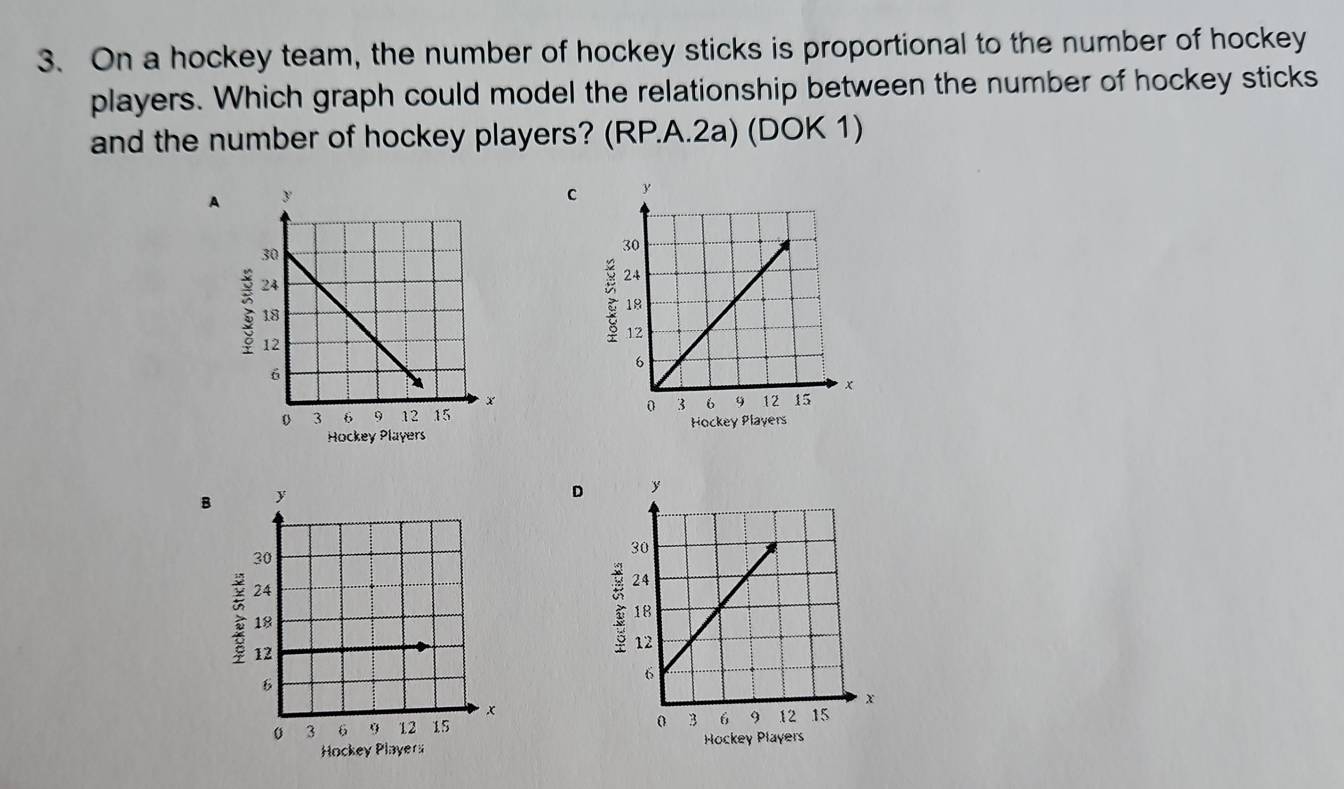 On a hockey team, the number of hockey sticks is proportional to the number of hockey 
players. Which graph could model the relationship between the number of hockey sticks 
and the number of hockey players? (RP.A.2a) (DOK 1) 
A 
C 
: 
Hockey Players Hockey Players 
B 
D 
: 
: 

Hockey Players Hockey Players