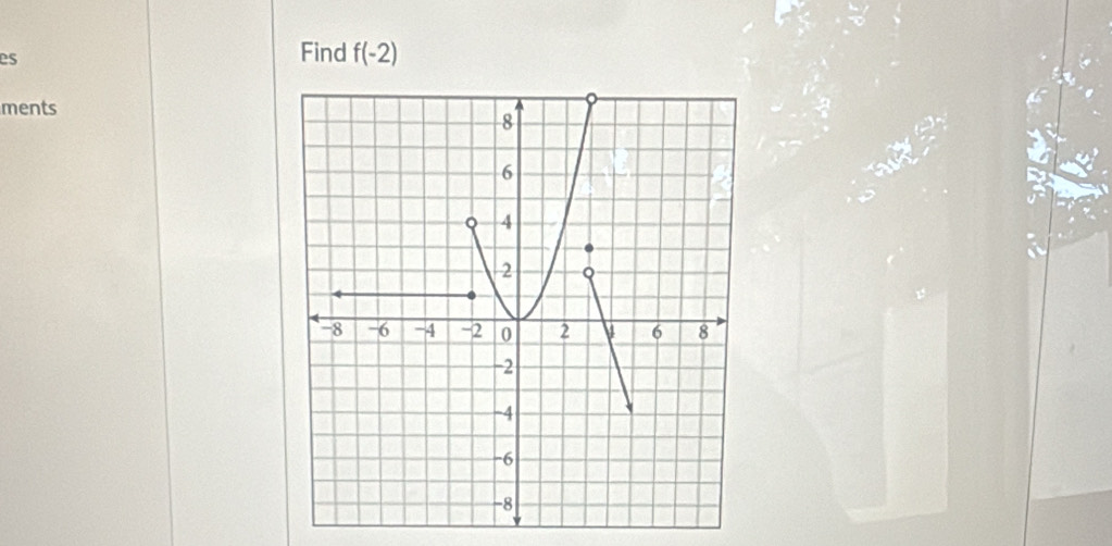 es 
Find f(-2)
ments