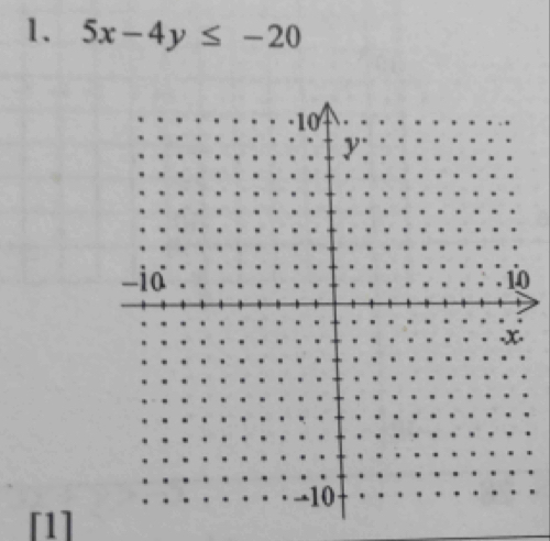 5x-4y≤ -20
0 
[1]