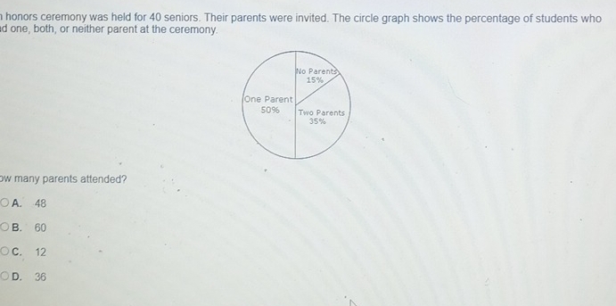 honors ceremony was held for 40 seniors. Their parents were invited. The circle graph shows the percentage of students who
d one, both, or neither parent at the ceremony.
ow many parents attended?
A. 48
B. 60
C. 12
D. 36