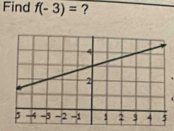 Find f(-3)= ?