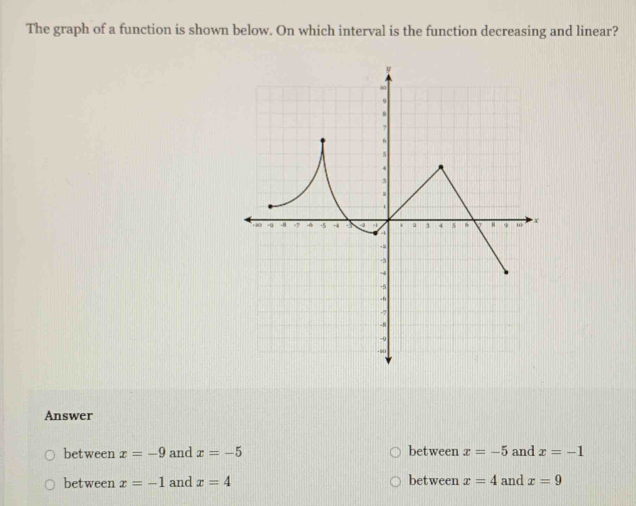 The graph of a function is shown below. On which interval is the function decreasing and linear?
Answer
between x=-9 and x=-5 between x=-5 and x=-1
between x=-1 and x=4 between x=4 and x=9