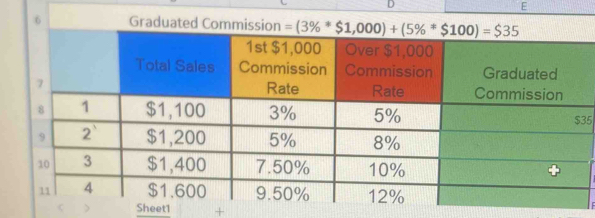 Graduated 
5
Sheet1 +