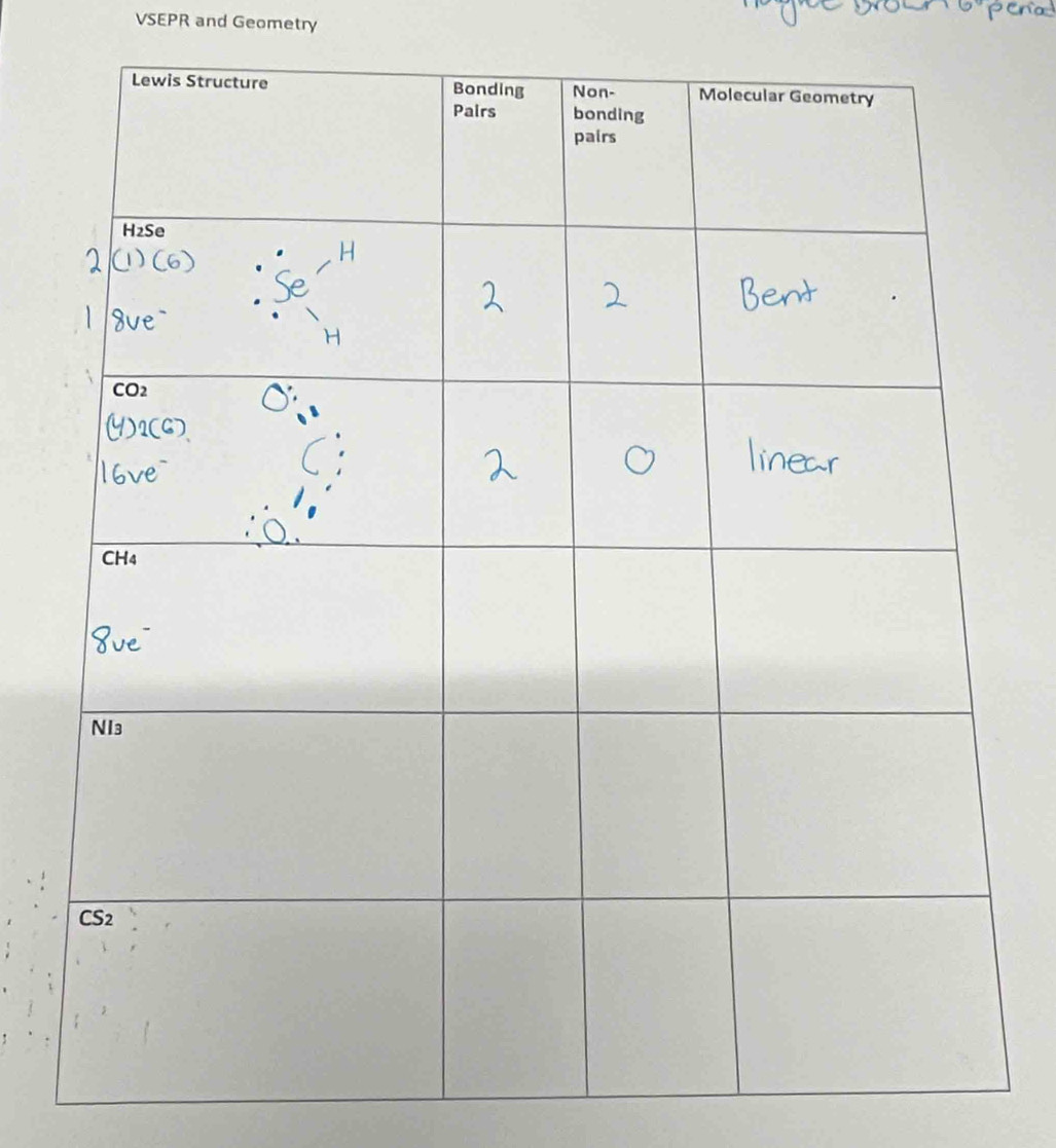 VSEPR and Geometry