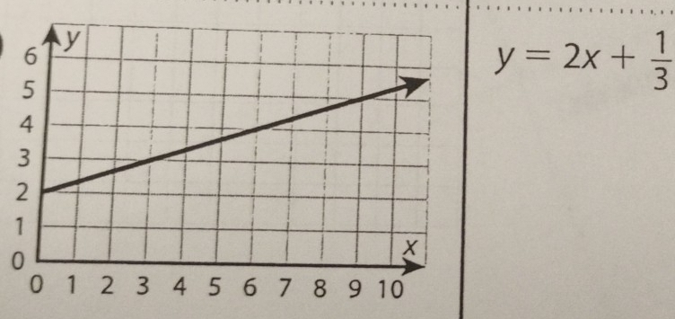 y=2x+ 1/3 
1
0