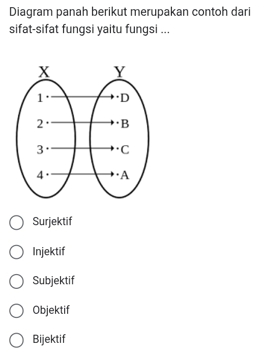 Diagram panah berikut merupakan contoh dari
sifat-sifat fungsi yaitu fungsi ...
Surjektif
Injektif
Subjektif
Objektif
Bijektif