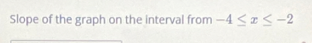 Slope of the graph on the interval from -4≤ x≤ -2
