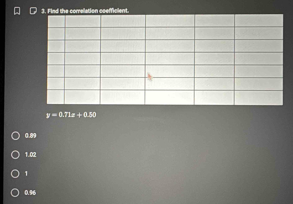 y=0.71x+0.50
0.89
1.02
1
0.96