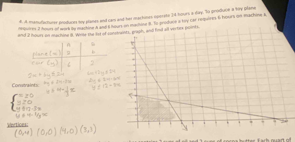 A manufacturer produces toy planes and cars and her machines operate 24 hours a day. To produce a toy plane 
requires 2 hours of work by machine A and 6 hours on machine B. To produce a toy car requires 6 hours on machine A 
and 2 hours on machine B. Write the list of convertex points. 
Constraints: 
Vertices: 
of cocoa butter. Each guart of