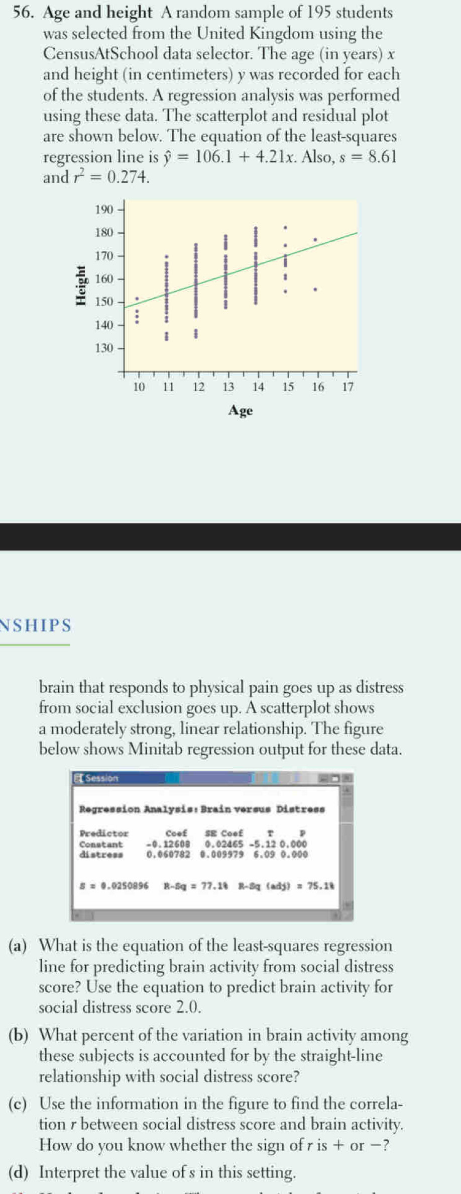 Age and height A random sample of 195 students 
was selected from the United Kingdom using the 
CensusAtSchool data selector. The age (in years) x
and height (in centimeters) y was recorded for each 
of the students. A regression analysis was performed 
using these data. The scatterplot and residual plot 
are shown below. The equation of the least-squares 
regression line is hat y=106.1+4.21x. Also, s=8.61
and r^2=0.274. 
Age 
NSHIPS 
brain that responds to physical pain goes up as distress 
from social exclusion goes up. A scatterplot shows 
a moderately strong, linear relationship. The figure 
below shows Minitab regression output for these data. 
Session --- 
Regression Analysis: Brain versus Distress 
Predictor Coef p 
Constant - 0.12608 0.02465 - 5.12 0.000
distress 0.060782
R-5q=77.1 R-Sq(adj)=75.18
(a) What is the equation of the least-squares regression 
line for predicting brain activity from social distress 
score? Use the equation to predict brain activity for 
social distress score 2.0. 
(b) What percent of the variation in brain activity among 
these subjects is accounted for by the straight-line 
relationship with social distress score? 
(c) Use the information in the figure to find the correla- 
tion r between social distress score and brain activity. 
How do you know whether the sign of r is + or −? 
(d) Interpret the value of s in this setting.