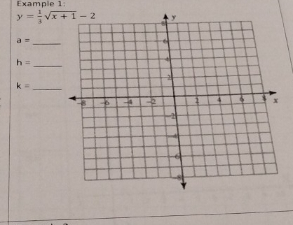 Example 1:
y= 1/3 sqrt(x+1)-2
a= _
h= _
k= _