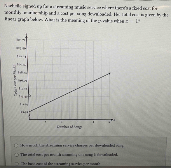 Nachelle signed up for a streaming music service where there's a fixed cost for
monthly membership and a cost per song downloaded. Her total cost is given by the
linear graph below. What is the meaning of the y -value when x=1 ?
Number of Songs
How much the streaming service charges per downloaded song.
The total cost per month assuming one song is downloaded.
The base cost of the streaming service per month.