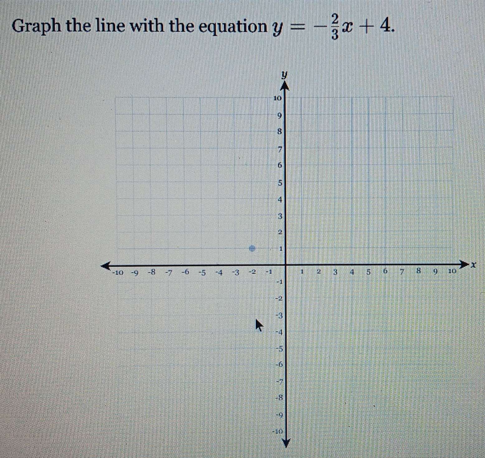 Graph the line with the equation y=- 2/3 x+4.
x