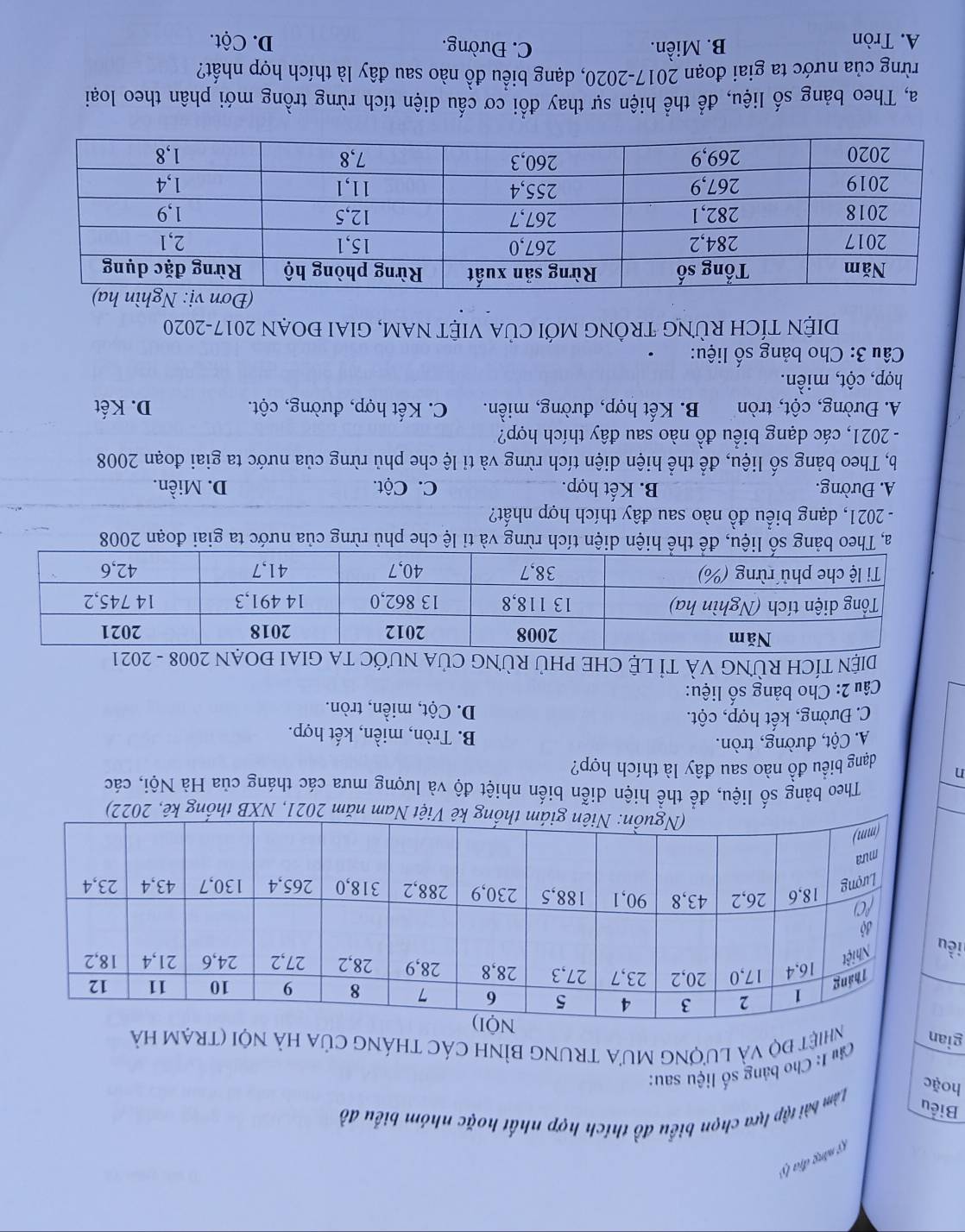 Kỷ năng địa lý
Biểu
hoặc
Làm bài tập lựa chọn biểu đồ thích hợp nhất hoặc nhóm biểu đồ
Ch I: Cho bảng số liệu sau:
gian nhiệt độ và lượng mưa trung bình các tháng của hà nội (trạm hà
iề
2021, NXB thống kê, 2022)
Theo bảng số liệu, để thể hiện diễn biến nhiệt độ và lượng mưa các tháng của Hà Nội, các
n dạng biểu đồ nào sau đây là thích hợp?
A. Cột, đường, tròn.
B. Tròn, miền, kết hợp.
C. Đường, kết hợp, cột. D. Cột, miền, tròn.
Câu 2: Cho bảng số liệu:
DIệN TÍCH RÜNG VÀ Tỉ Lệ CHE PHỦ RỦNG CủA NƯỚC TA GIAI ĐOẠN 2008 - 2021
a, Theo bảng số liệu, để thể hiện diện tích rừng và tỉ lệ che phủ rừng của nước ta giai đoạn 2008
- 2021, dạng biểu đồ nào sau đây thích hợp nhất?
A. Đường. B. Kết hợp. C. Cột. D. Miền.
b, Theo bảng số liệu, để thể hiện diện tích rừng và tỉ lệ che phủ rừng của nước ta giai đoạn 2008
- 2021, các dạng biểu đồ nào sau đây thích hợp?
A. Đường, cột, tròn B. Kết hợp, đường, miền. C. Kết hợp, đường, cột. D. Kết
hợp, cột, miền.
Câu 3: Cho bảng số liệu:
DIỆN TÍCH RÜNG TRỒNG MỚI CủA VIệT NAM, GIAI ĐOẠN 2017-2020
a, Theo bảng số liệu, để thể hiện sự thay đổi cơ cấu diện tích rừng trồng mới phân theo loại
rừng của nước ta giai đoạn 2017-2020, dạng biểu đồ nào sau đây là thích hợp nhất?
A. Tròn B. Miền. C. Đường. D. Cột.
