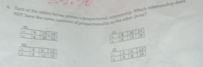 Had of the milies befow shows a preportional relationship. Which relationship does
MIU have the same constant of propertionality as the other three?