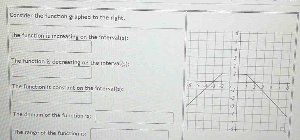 Consider the function graphed to the right. 
The function is increasing on the interval(s): 
The function is decreasing on the interval(s): 
The function is constant on the interval(s): 
The domain of the function is: 
The range of the function is: