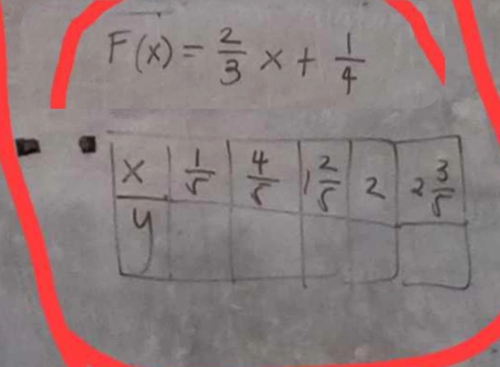 F(x)= 2/3 x+ 1/4 