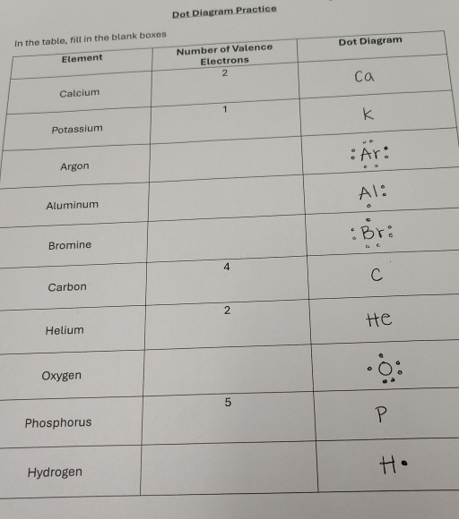 Dot Diagram Practice 
In