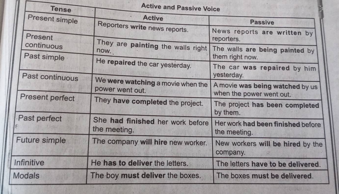 Active and Passive Voice 
Tens